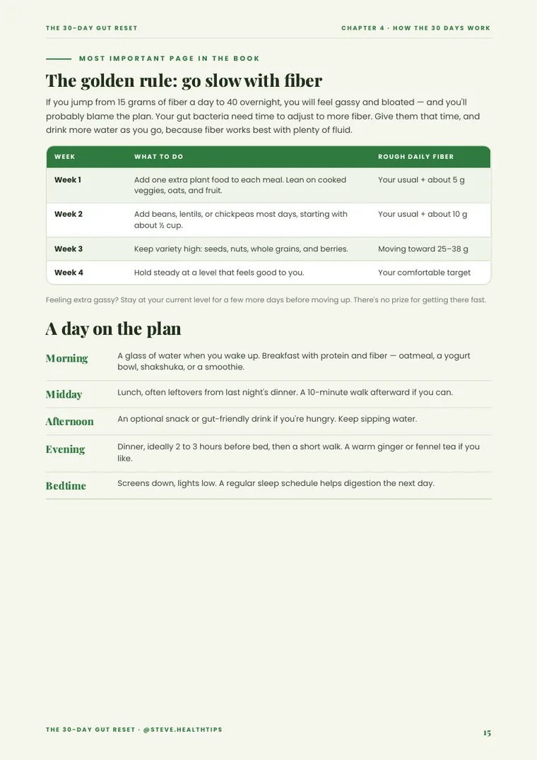 Sample guide page about adding fiber slowly